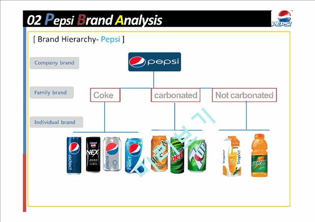 Pepsi - Cola Analysis   (6 )